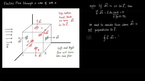 how to find flux through cube